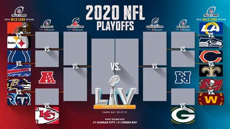 who is in the nfl wild card|NFL wild card game today.